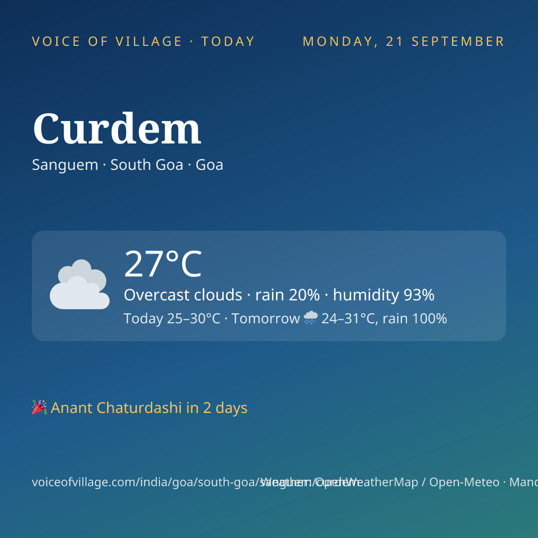 Curdem today