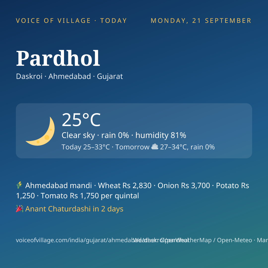 Pardhol today