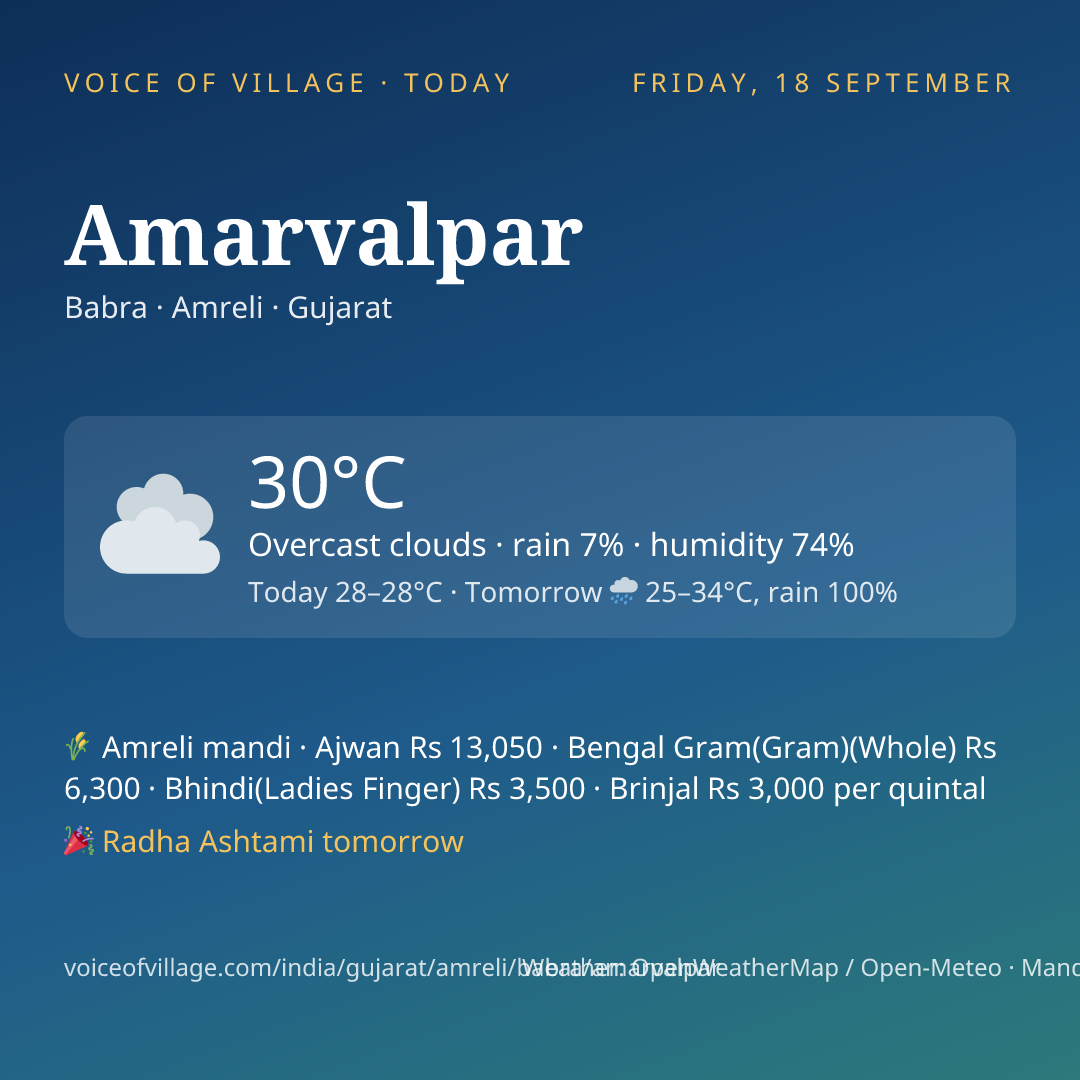 Amarvalpar today