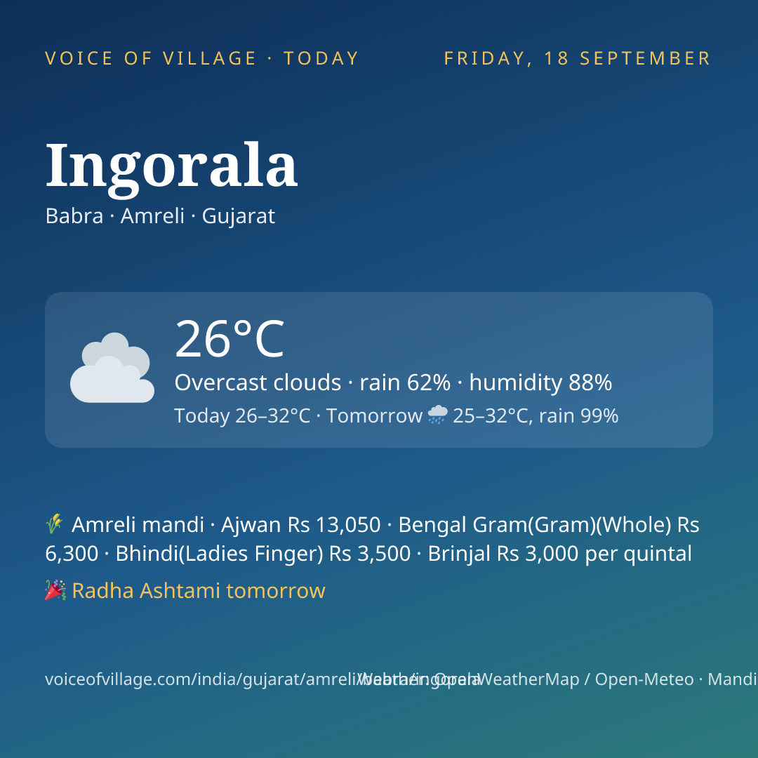 Ingorala today
