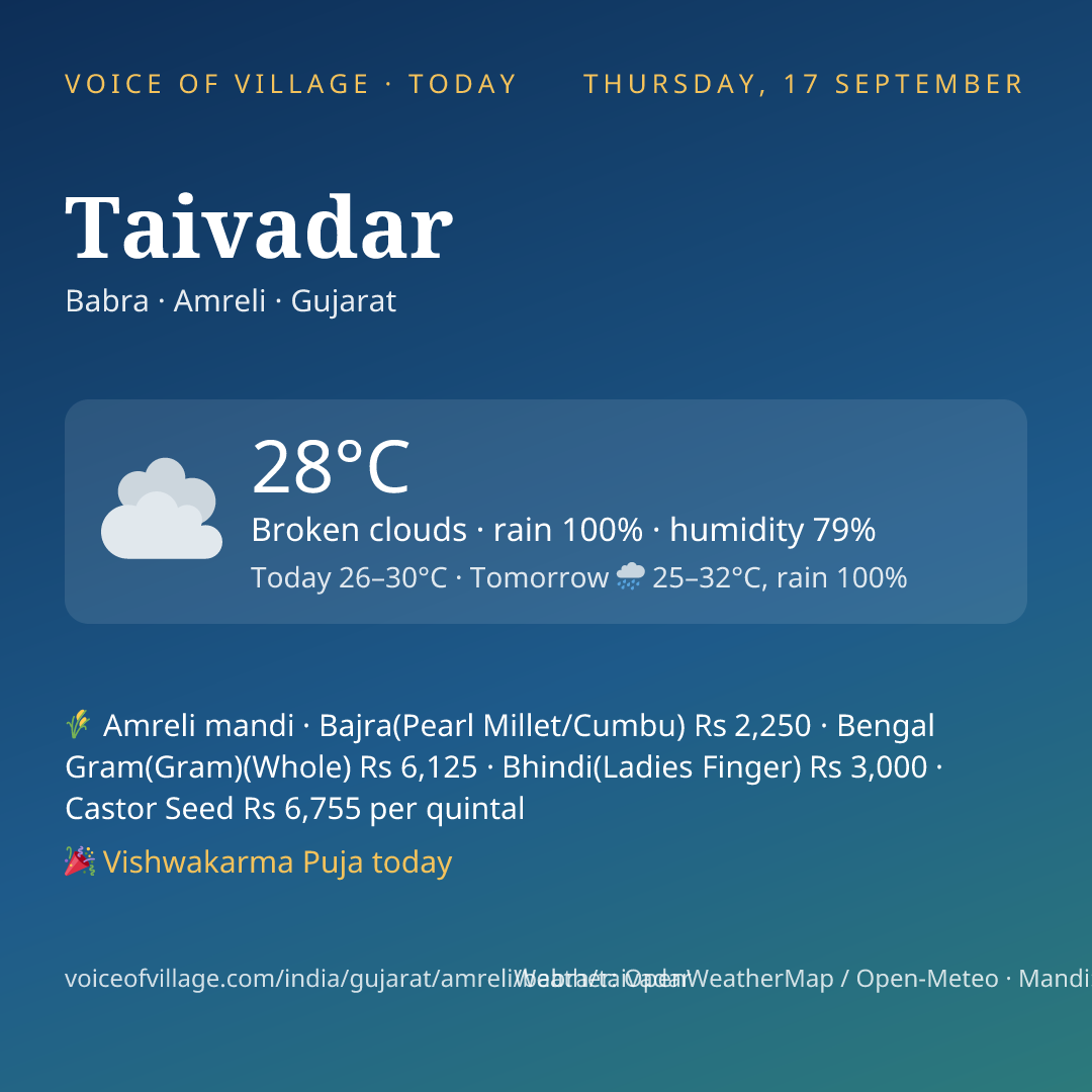 Taivadar today