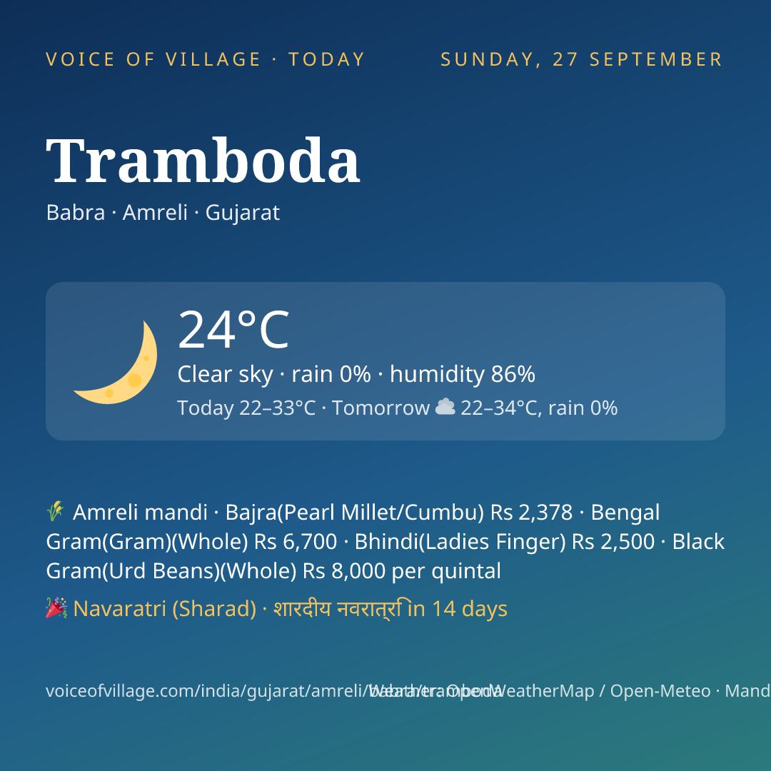 Tramboda today