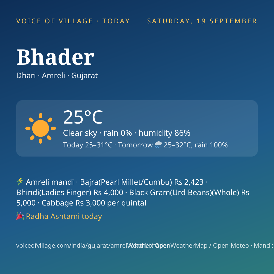 Bhader today