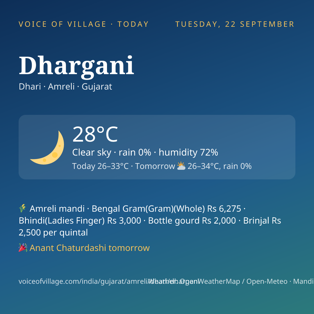Dhargani today