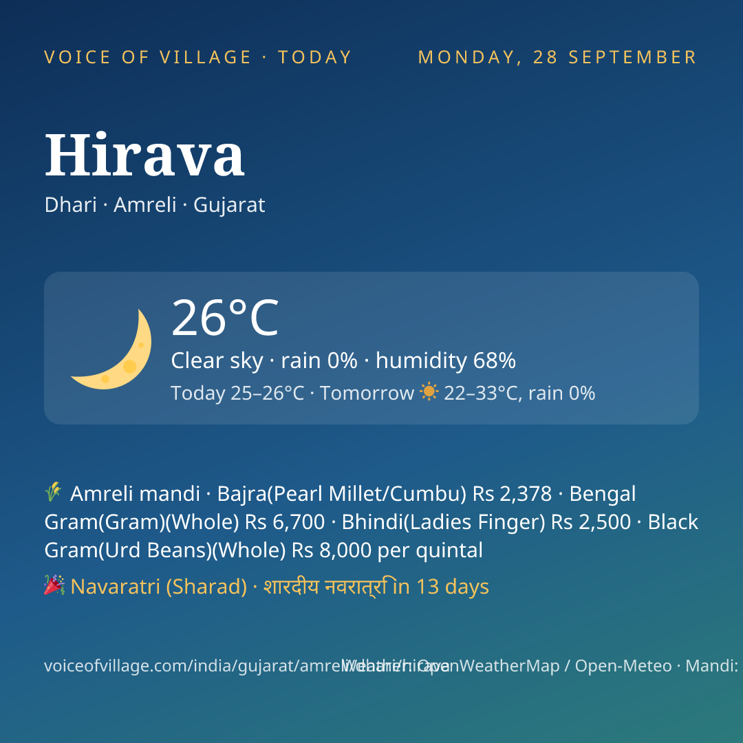 Hirava today