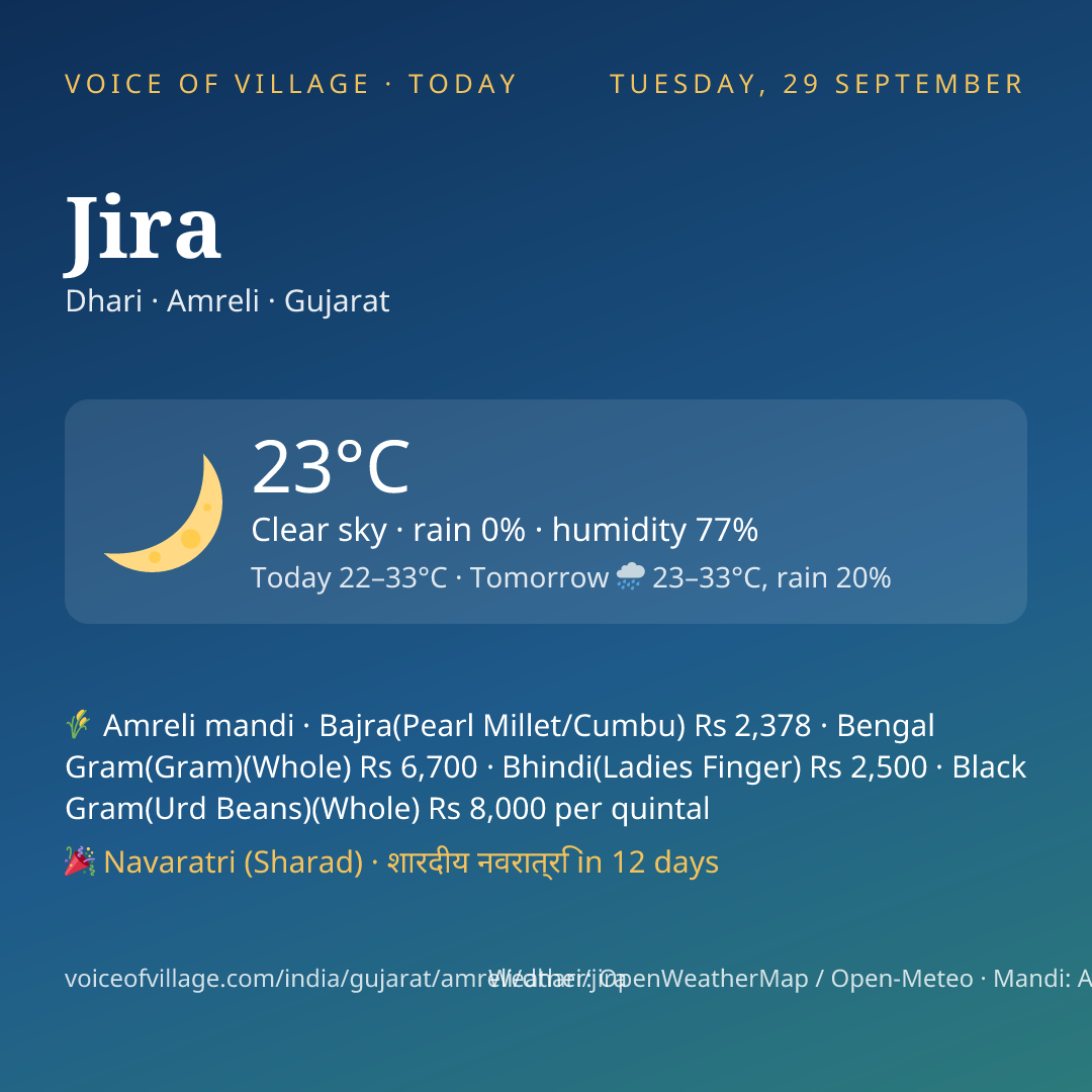 Jira today