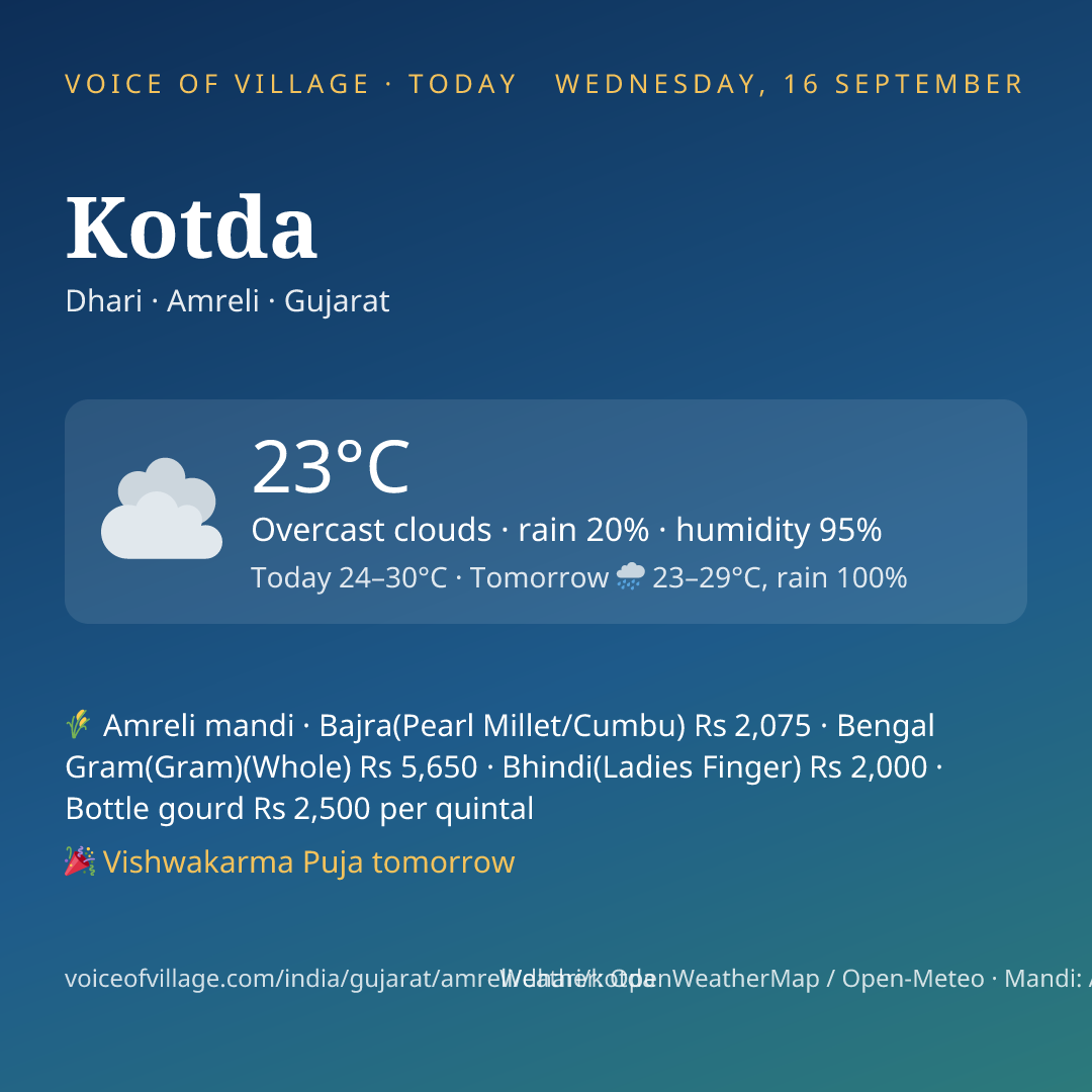Kotda today