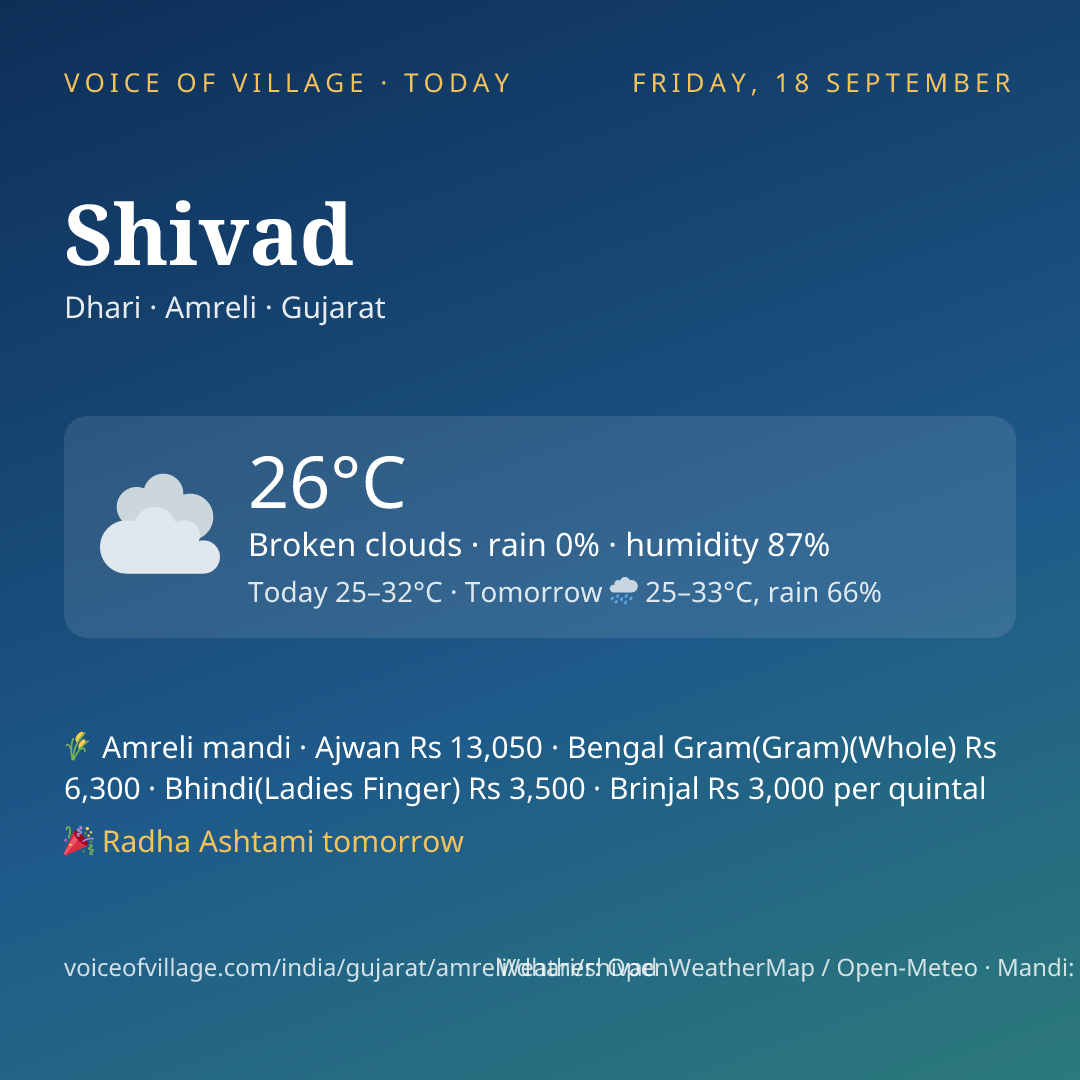 Shivad today