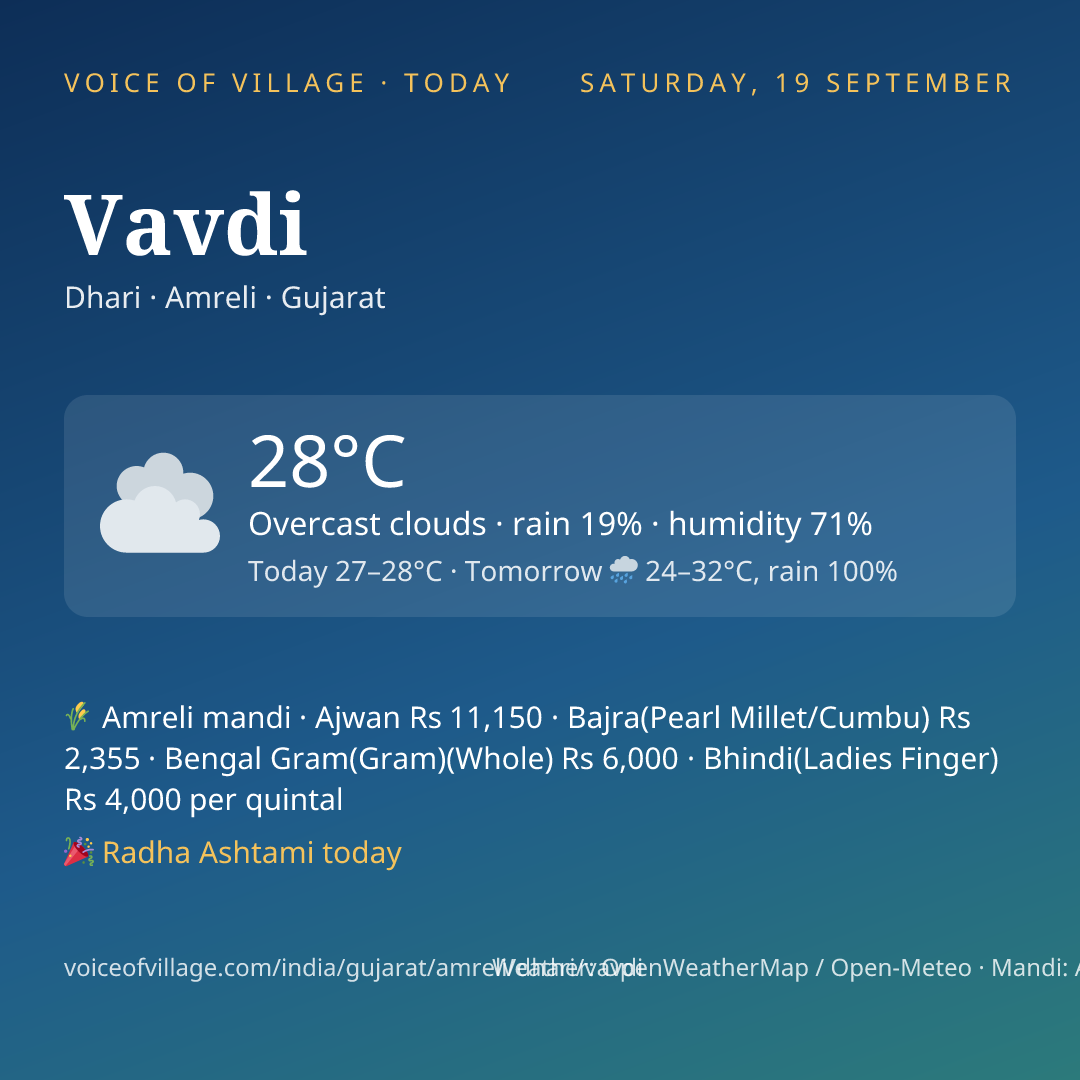 Vavdi today