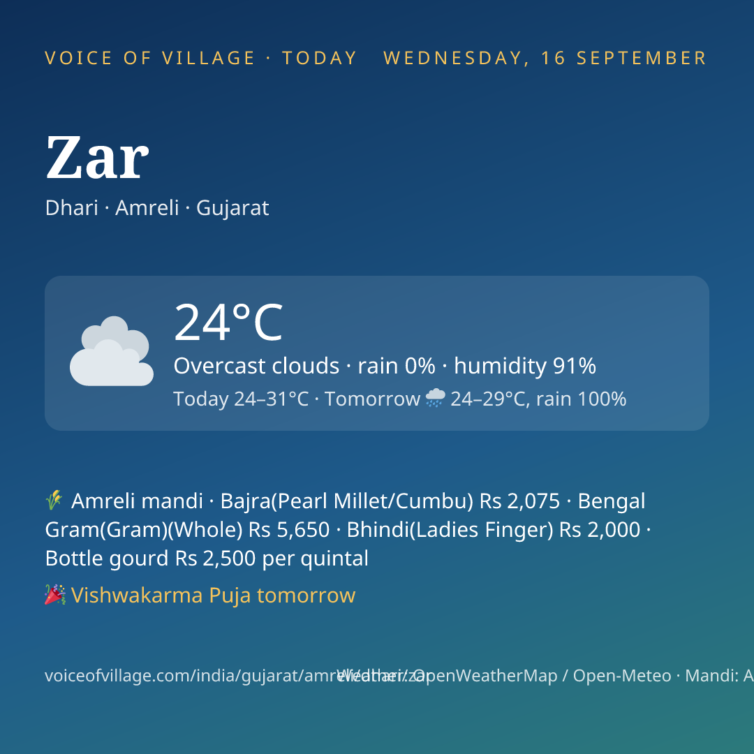 Zar today