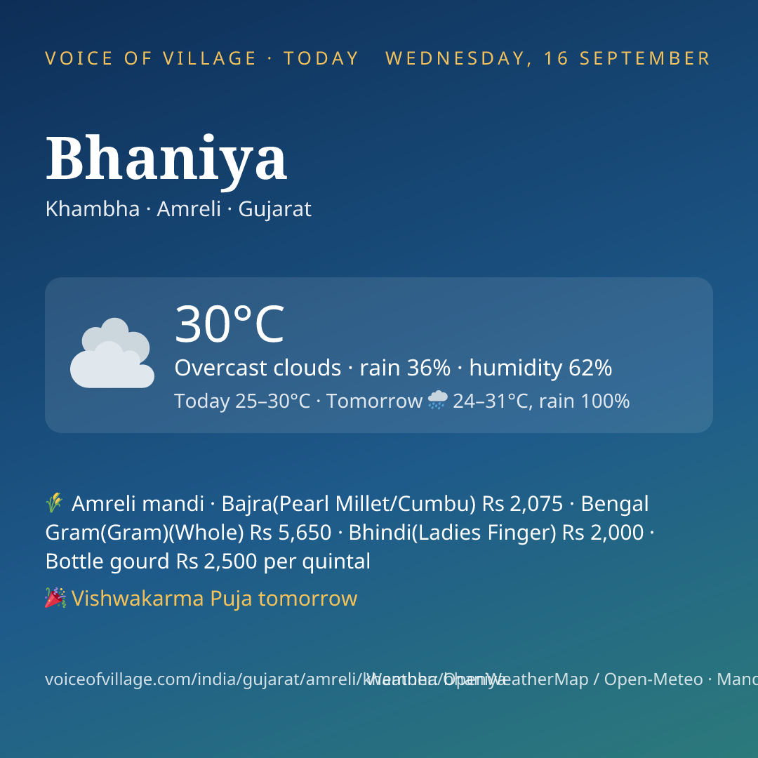 Bhaniya today
