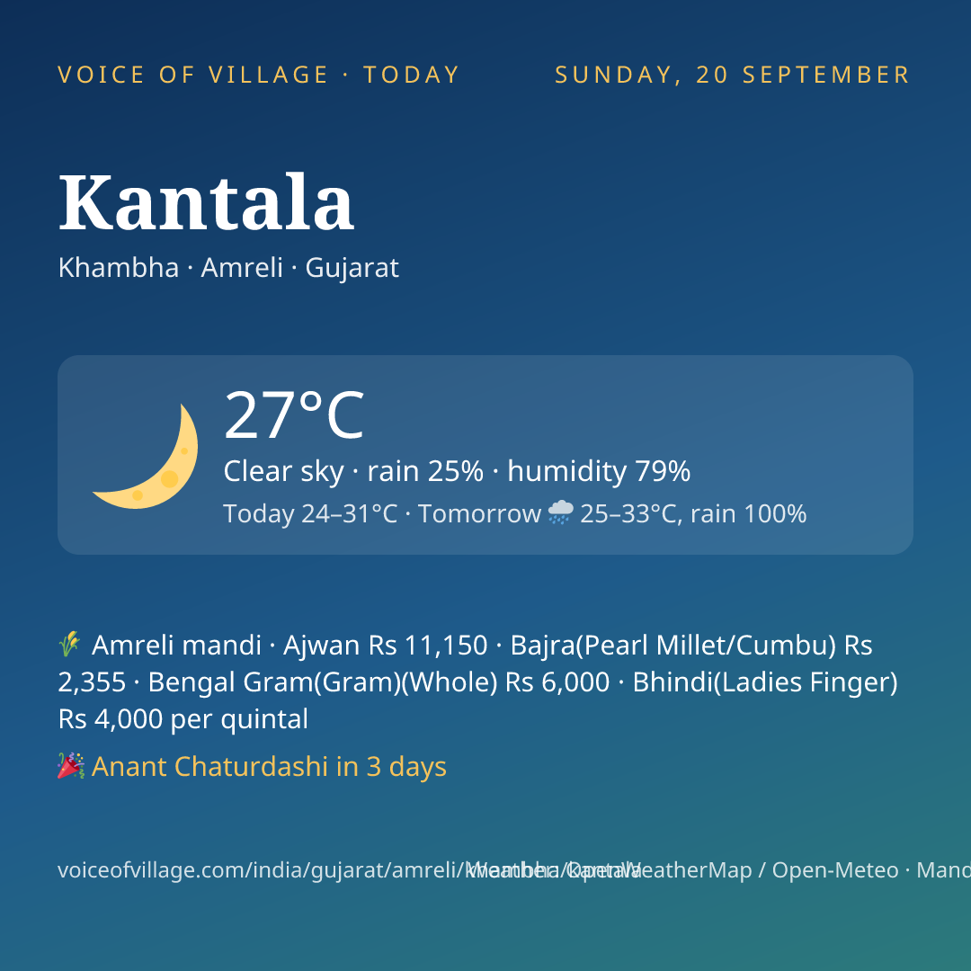 Kantala today