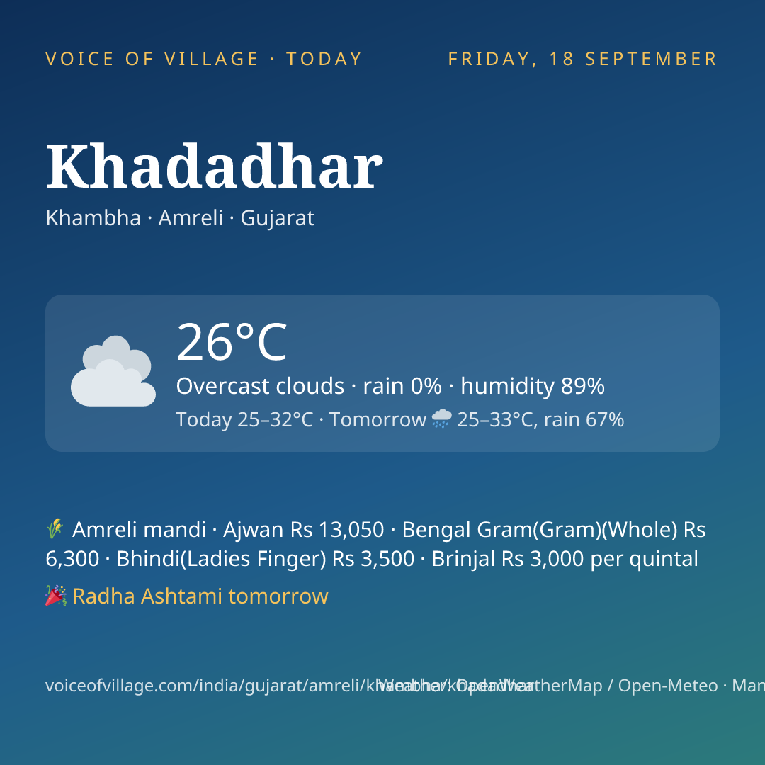 Khadadhar today