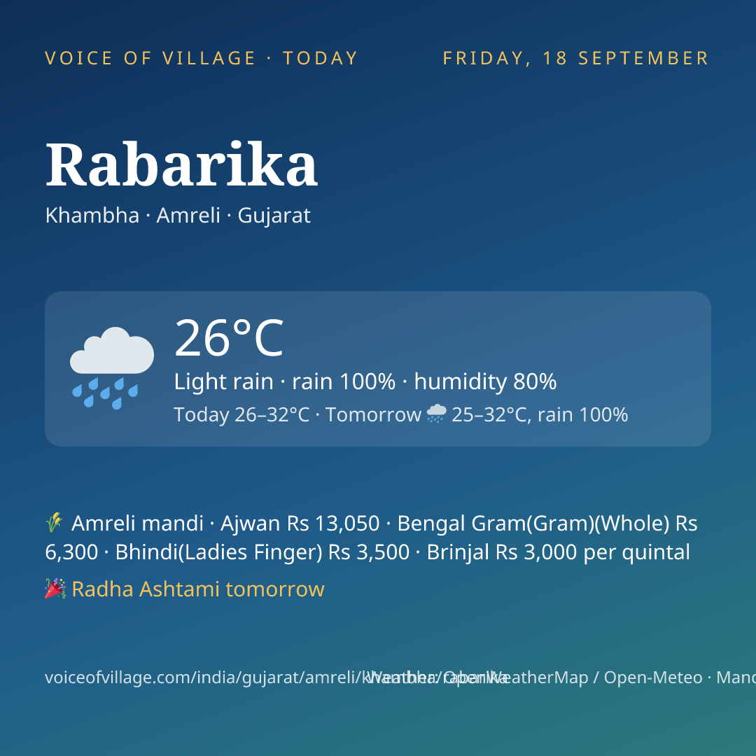 Rabarika today