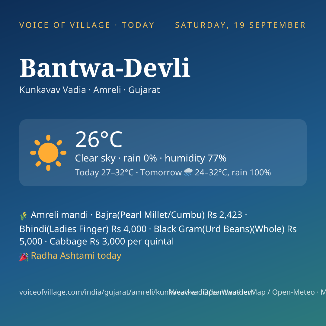 Bantwa-Devli today