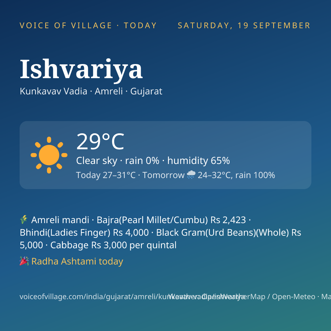Ishvariya today