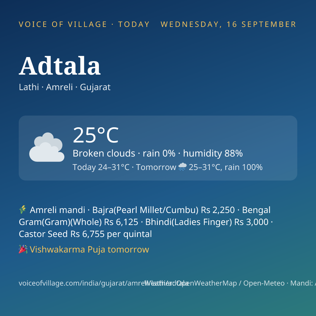 Adtala today