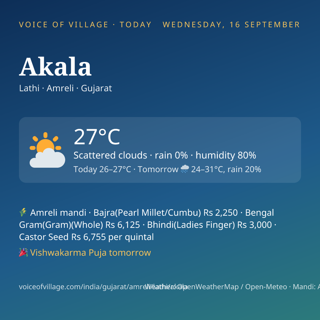 Akala today