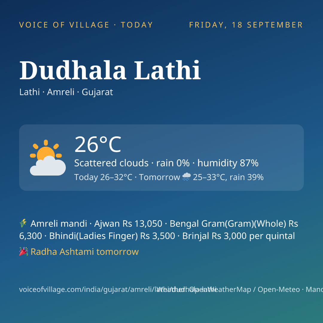 Dudhala Lathi today