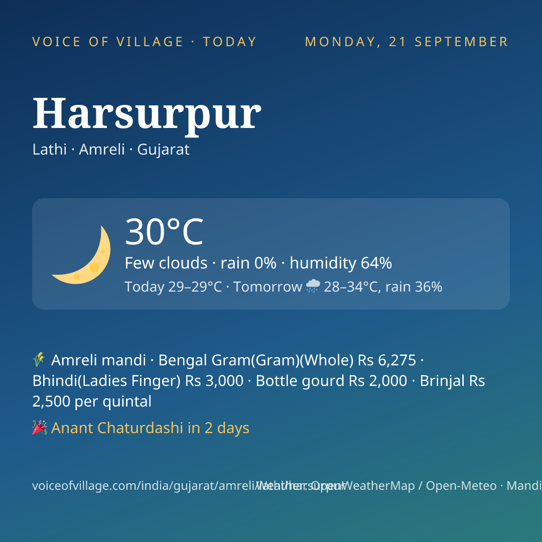 Harsurpur today