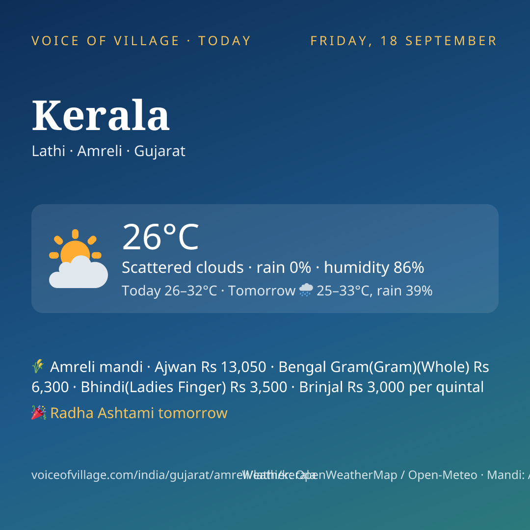 Kerala today