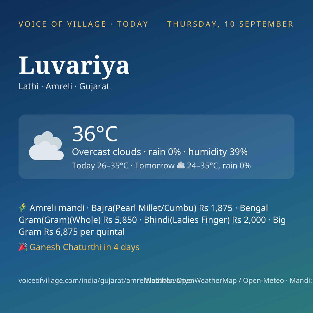 Luvariya today