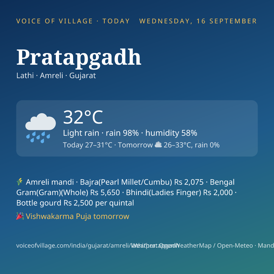 Pratapgadh today