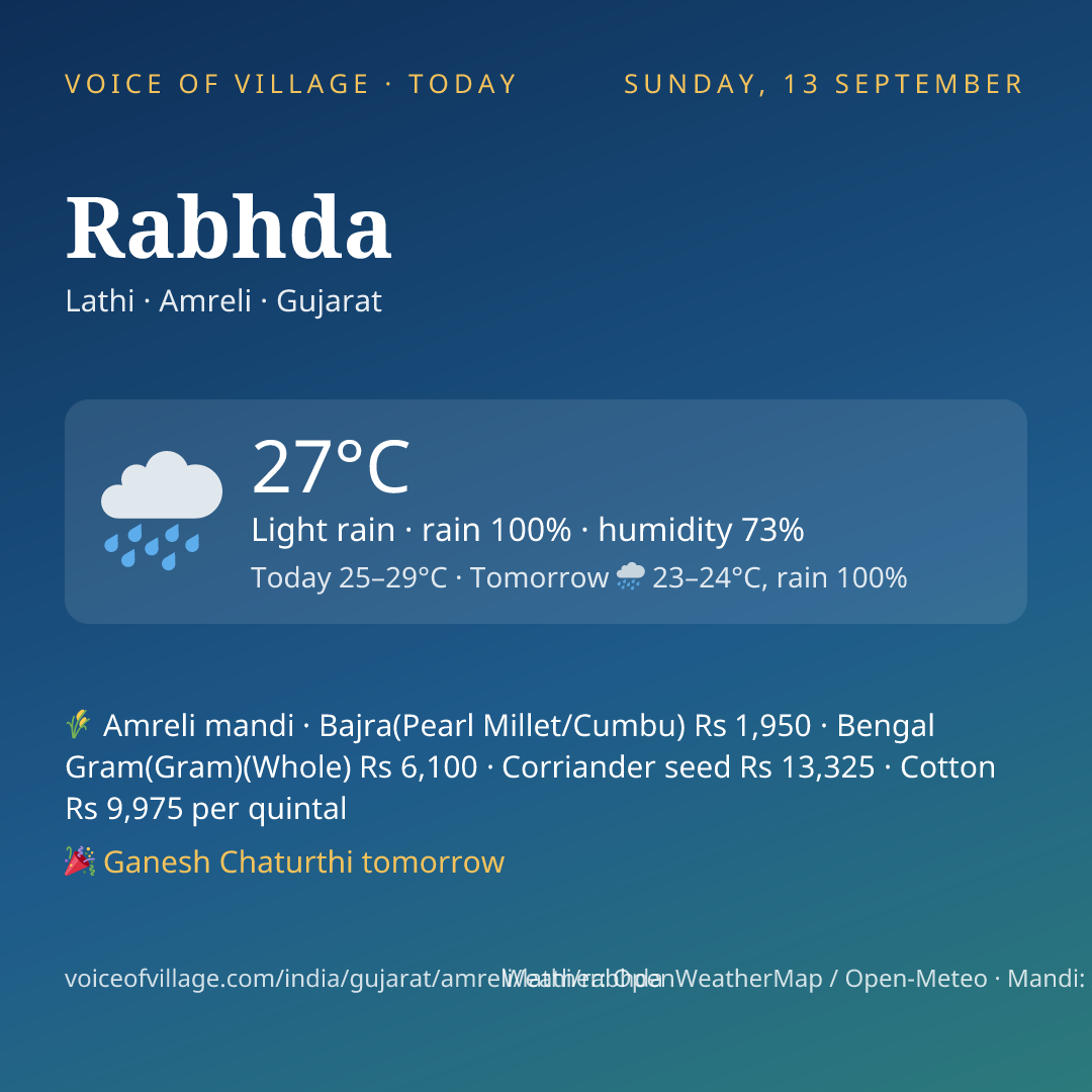 Rabhda today