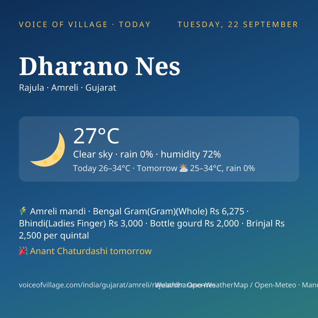 Dharano Nes today