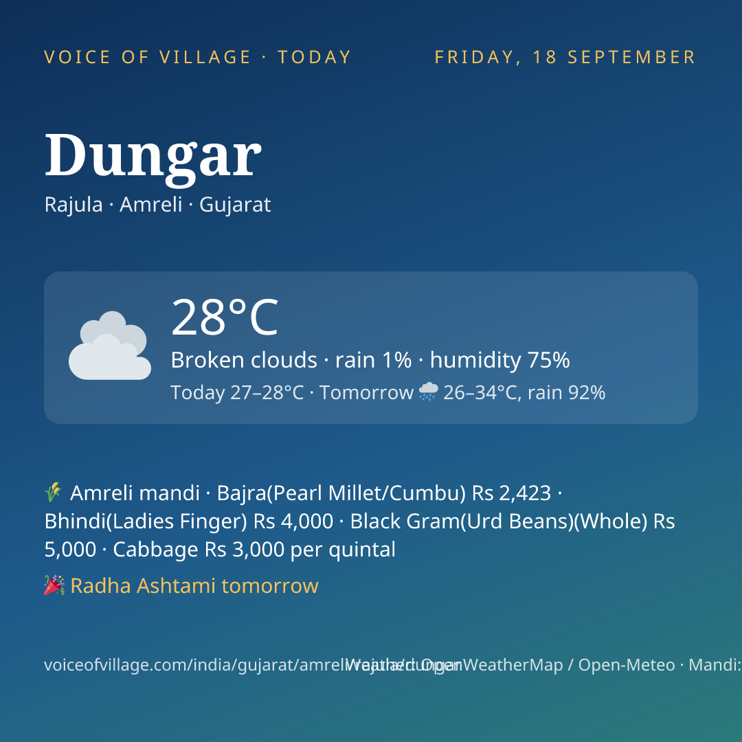 Dungar today