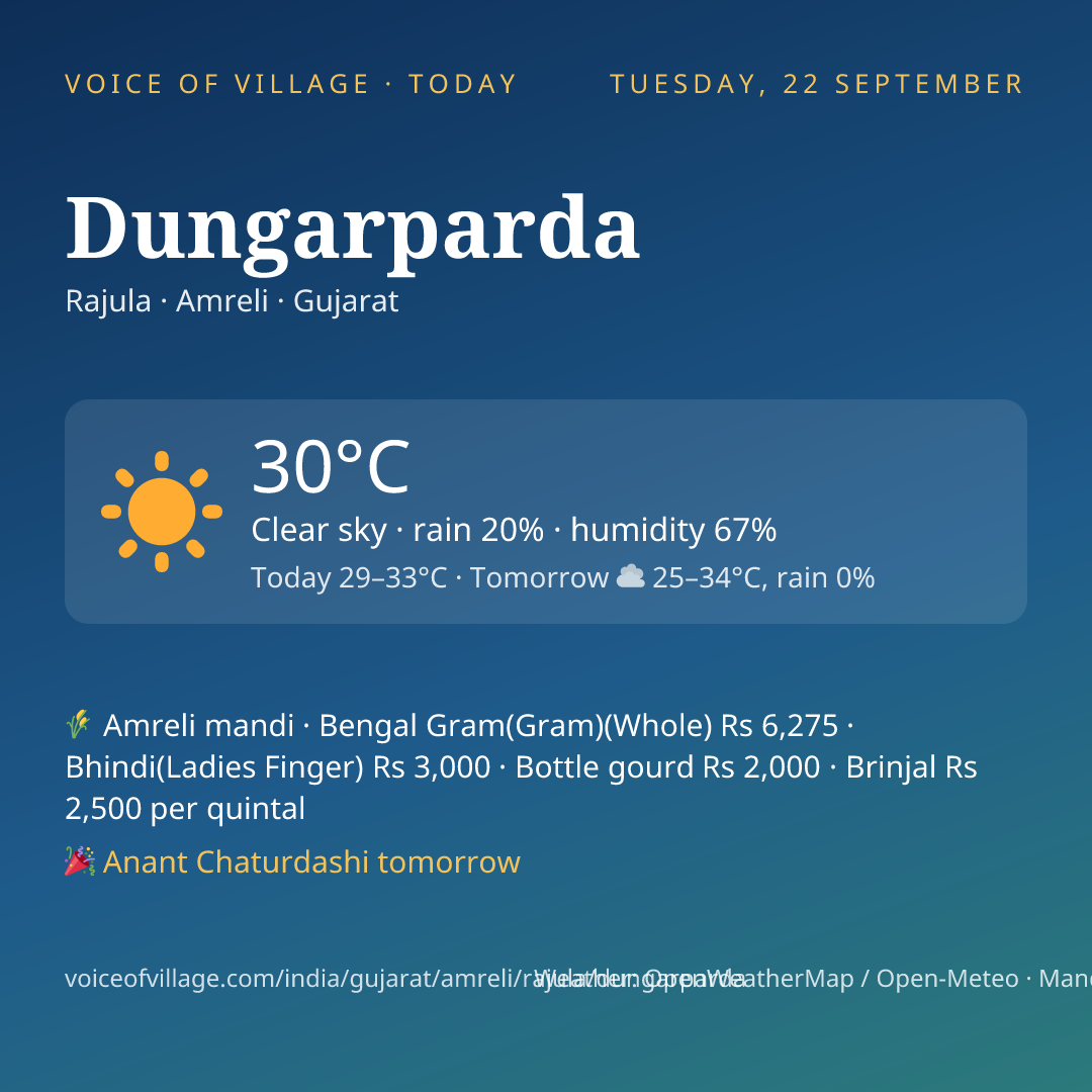 Dungarparda today