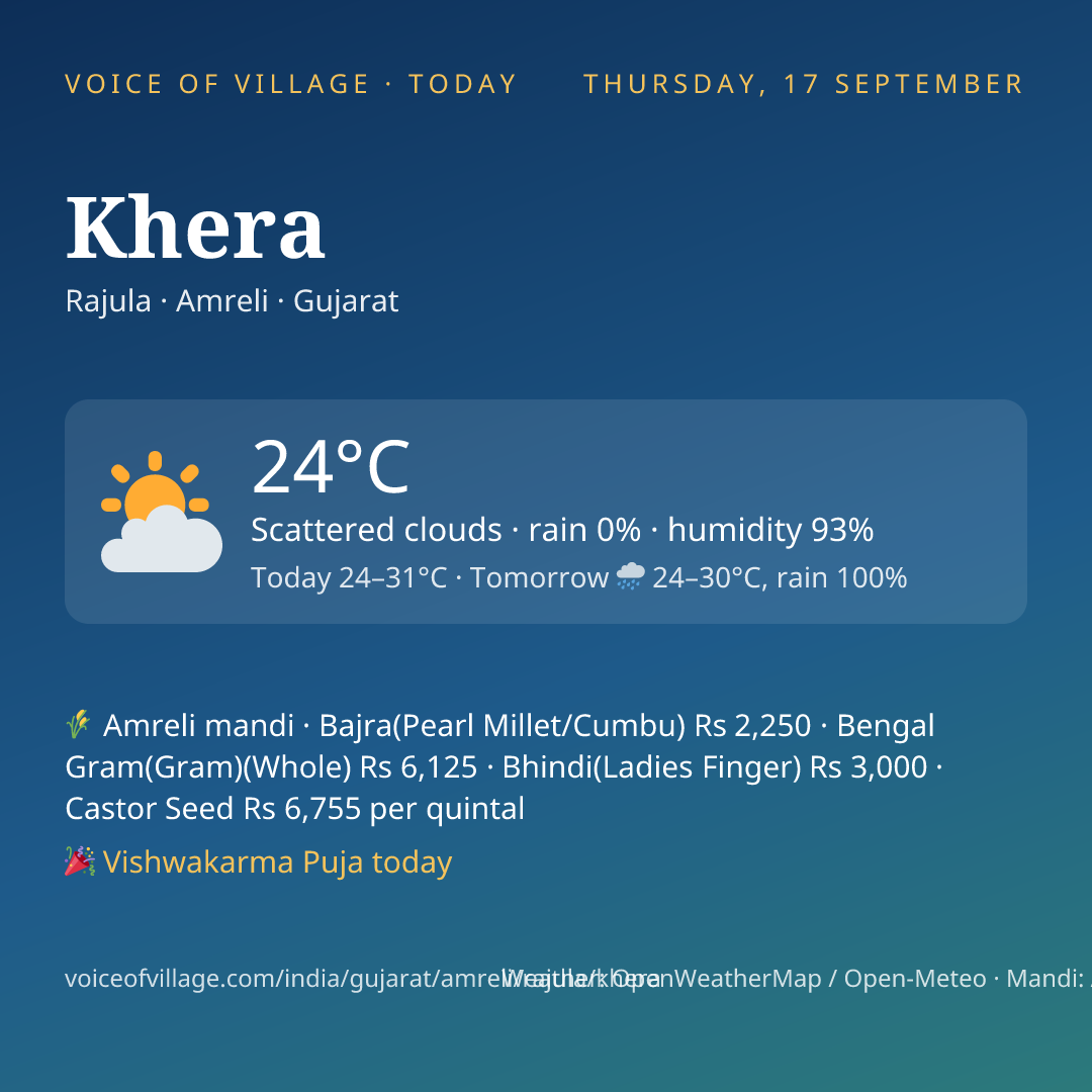 Khera today