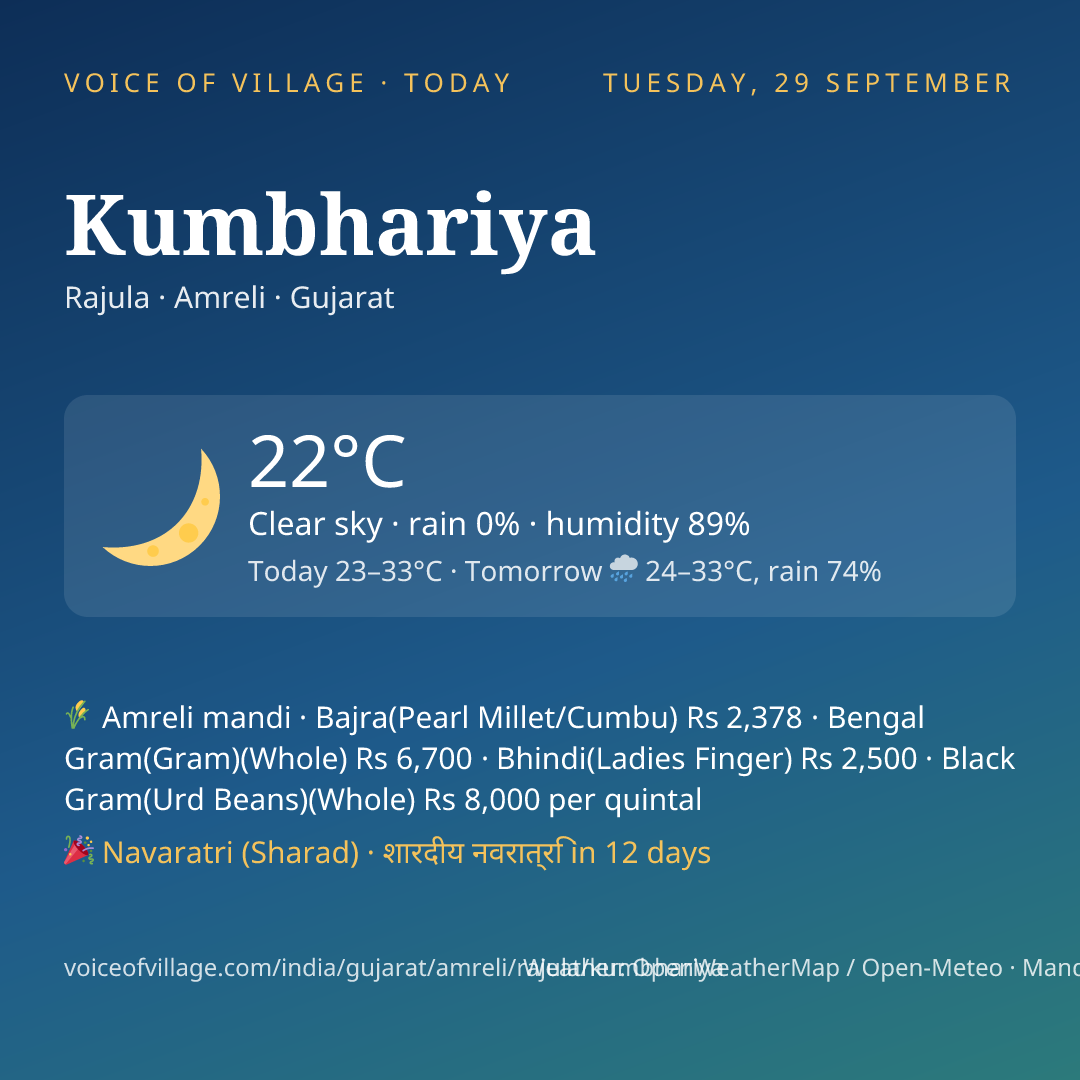 Kumbhariya today