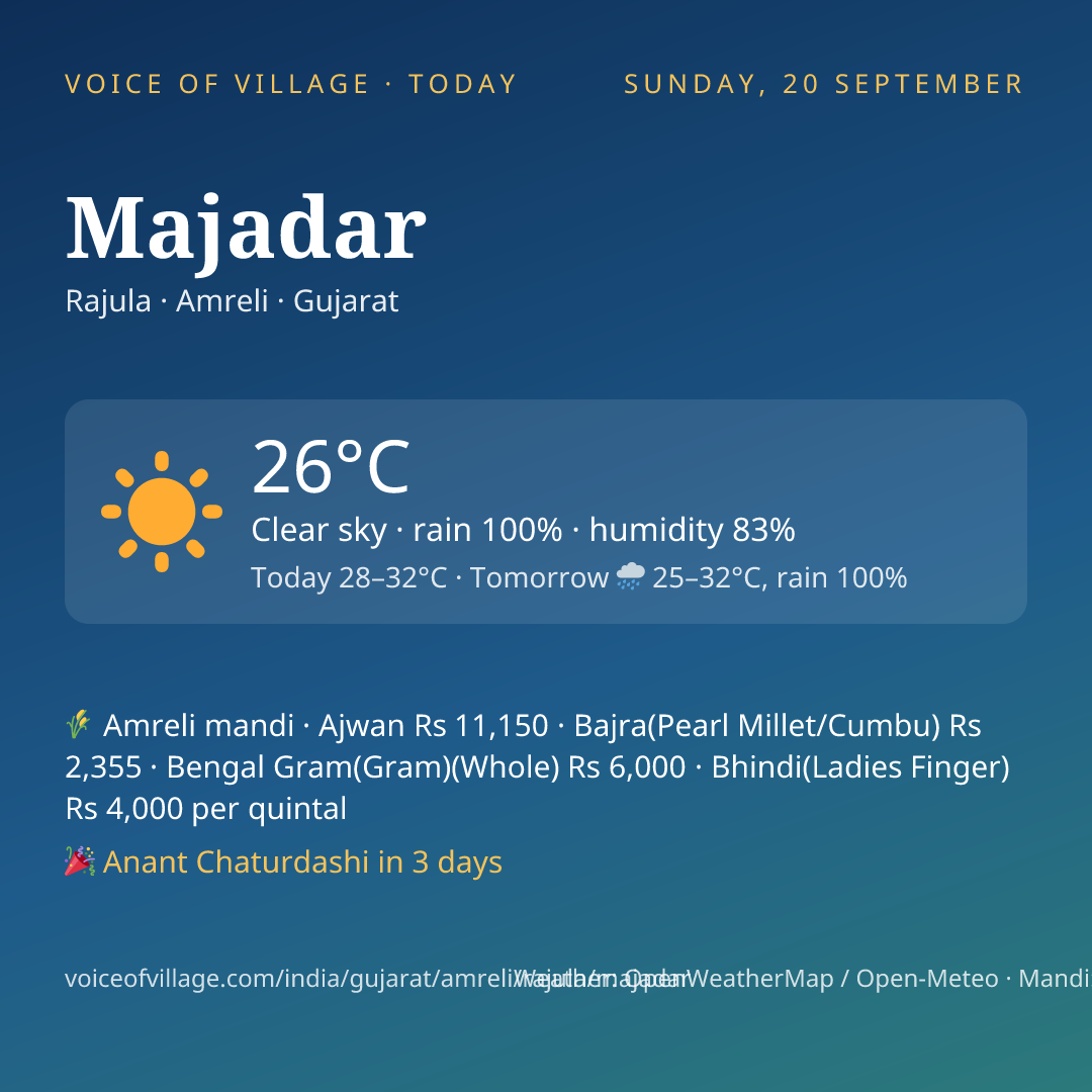 Majadar today