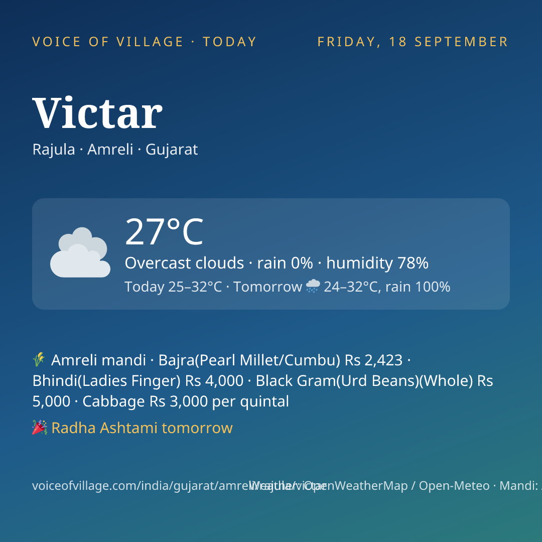 Victar today