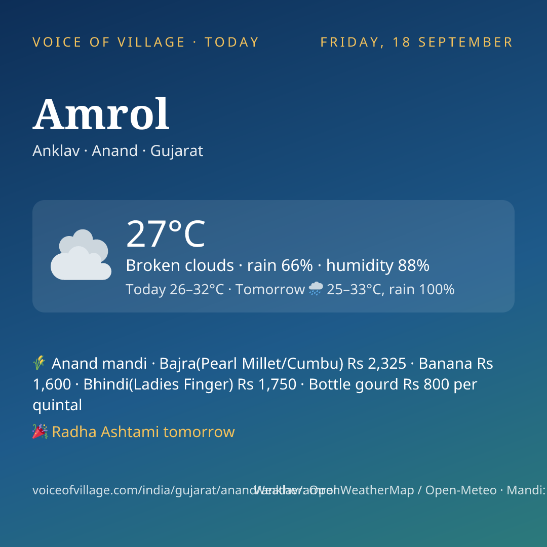 Amrol today