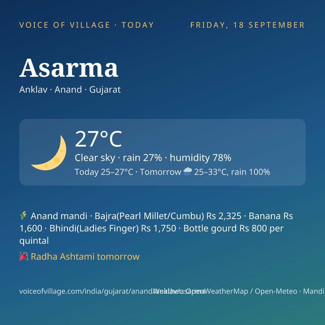 Asarma today