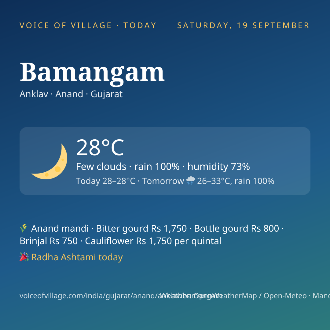 Bamangam today
