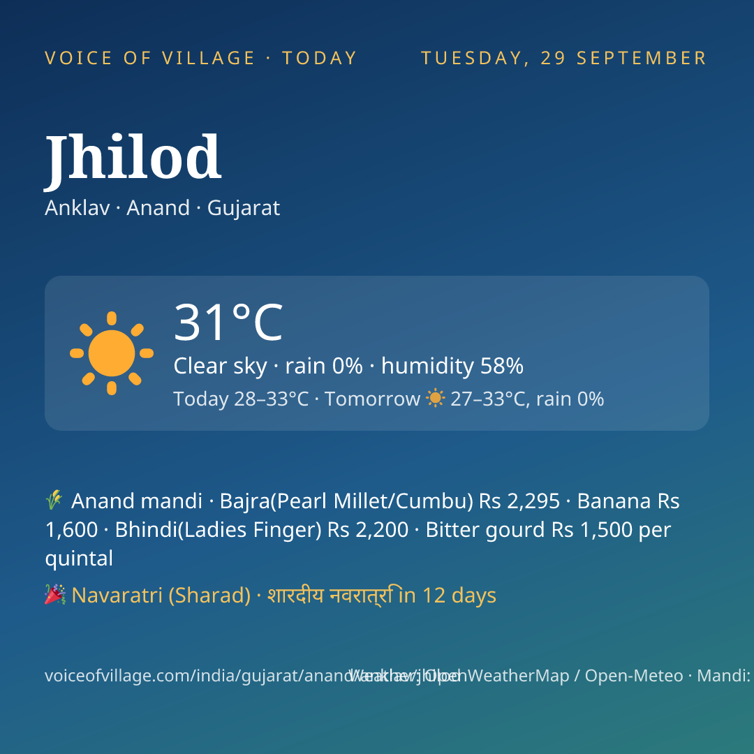 Jhilod today