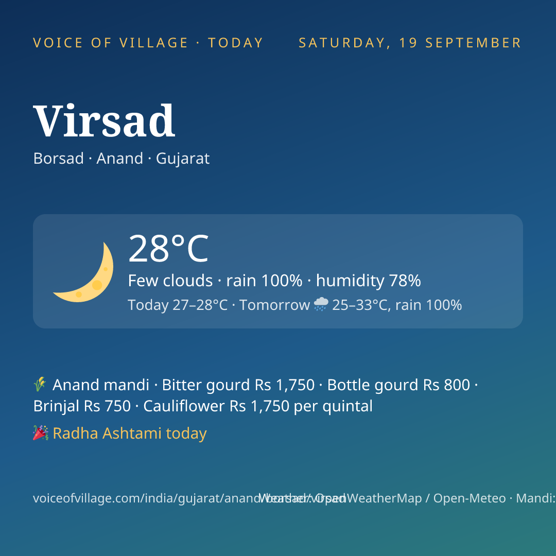 Virsad today