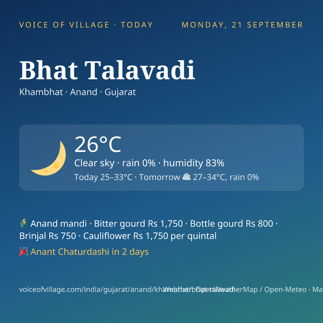 Bhat Talavadi today