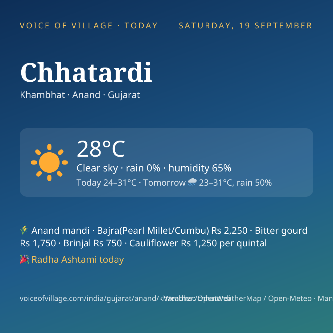 Chhatardi today