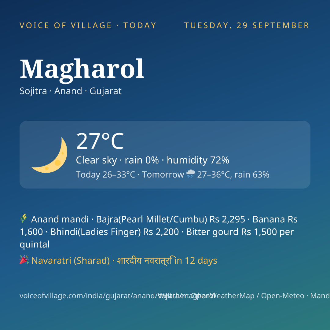 Magharol today