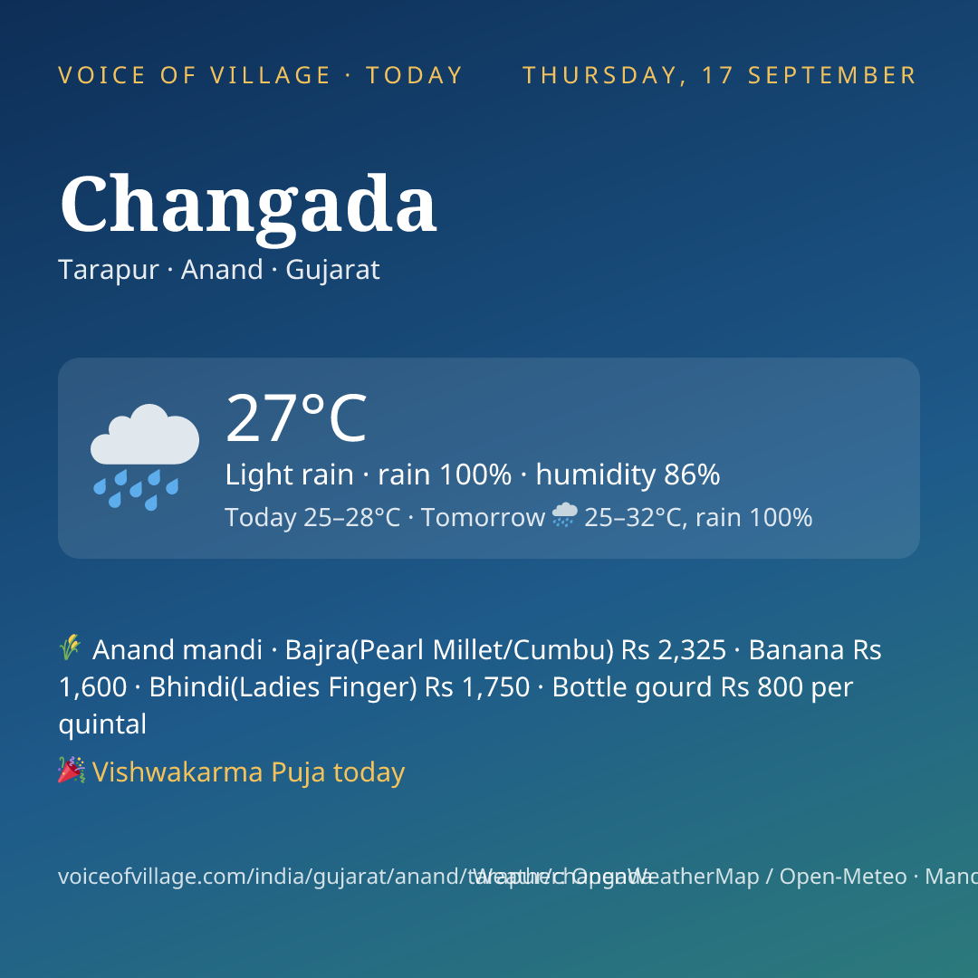 Changada today