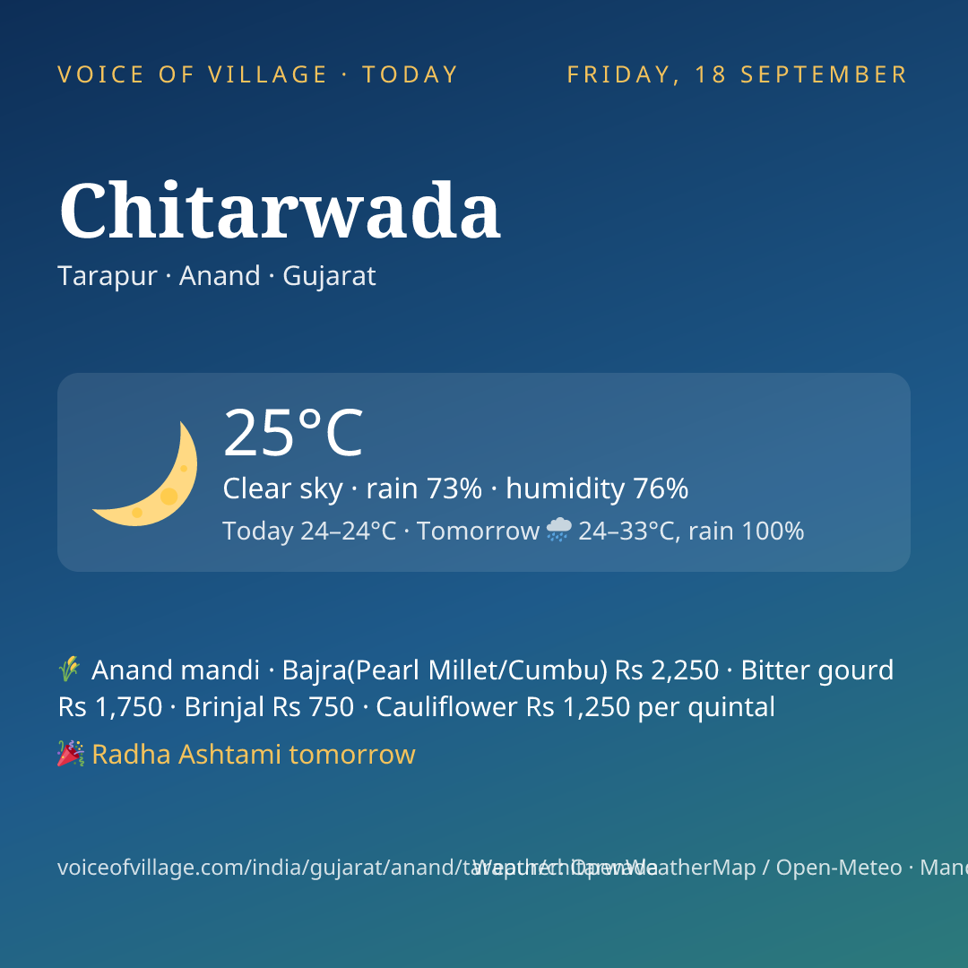 Chitarwada today