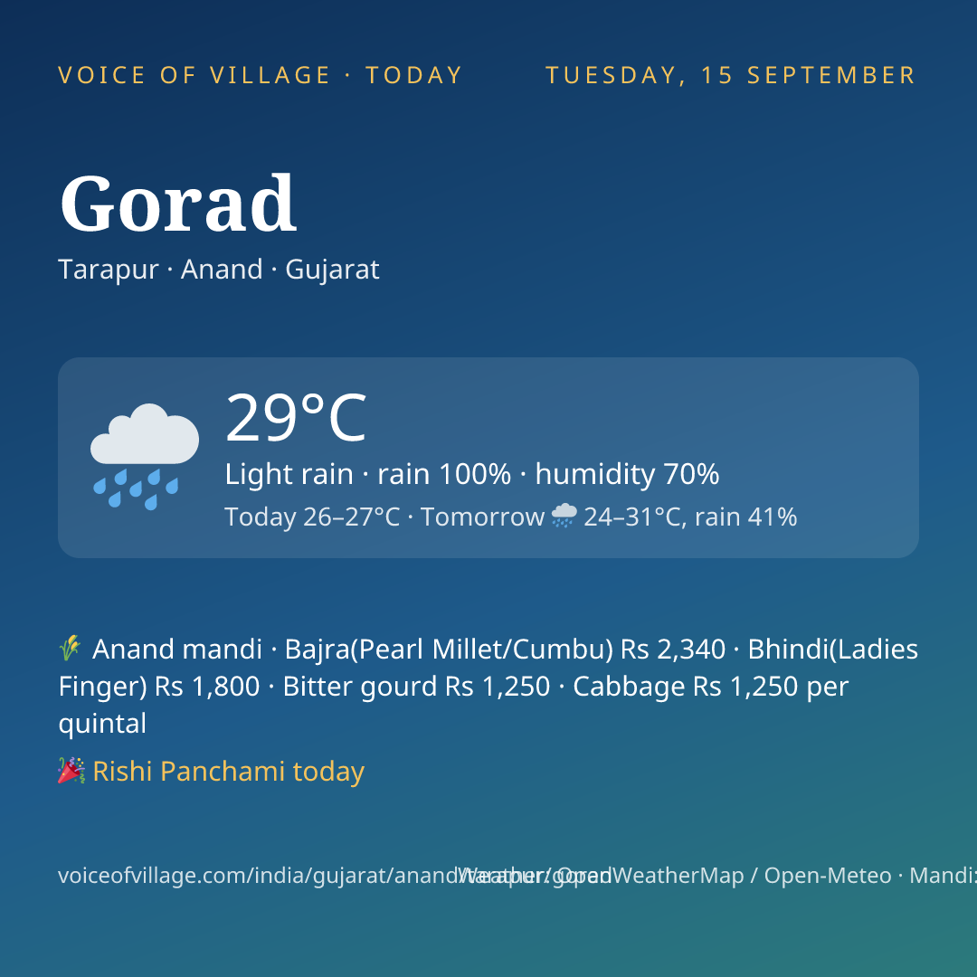 Gorad today