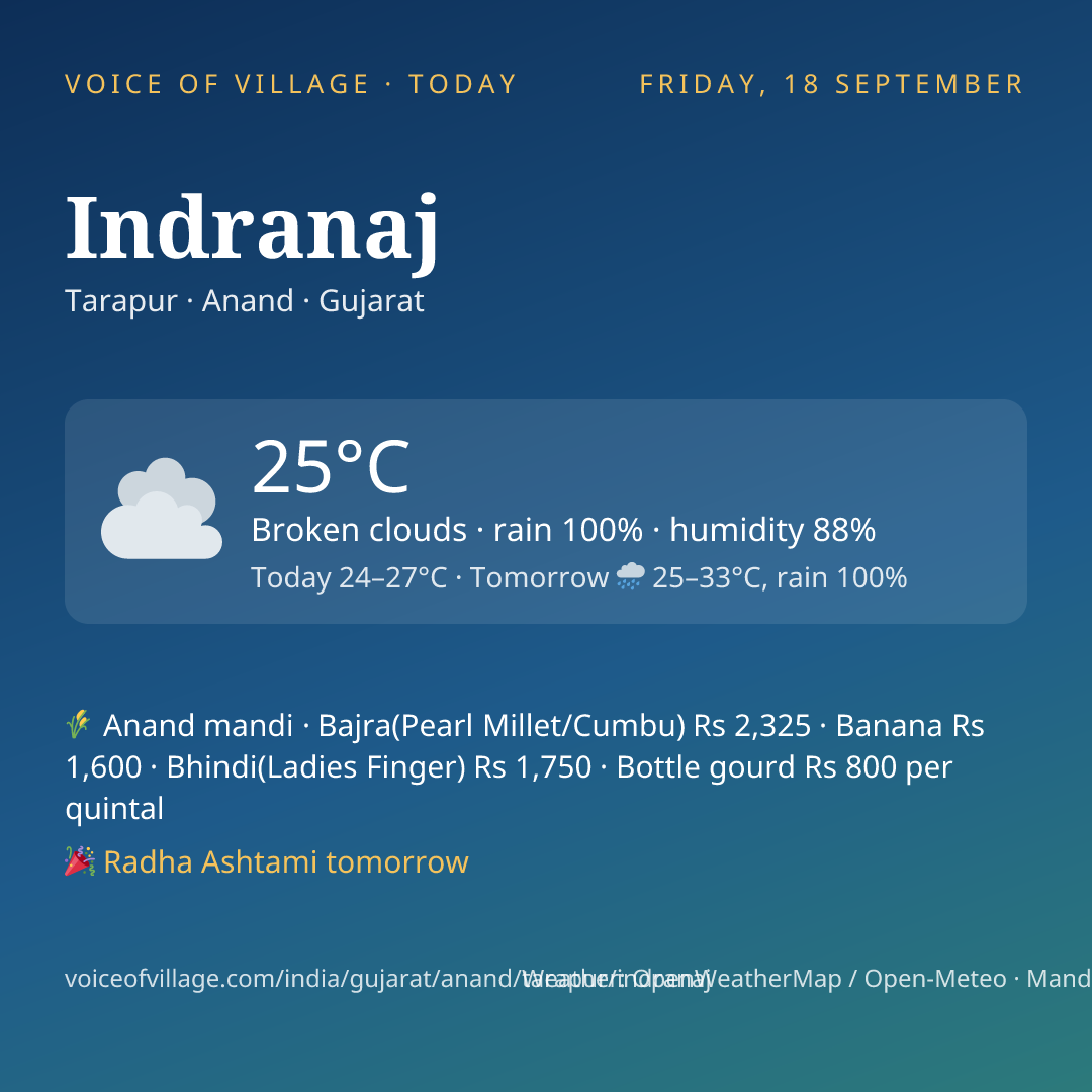 Indranaj today