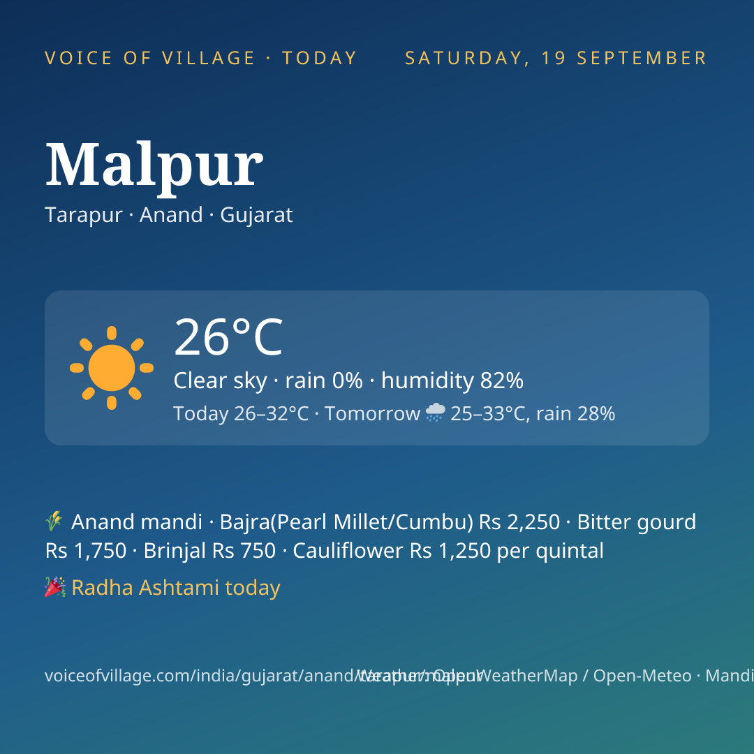 Malpur today