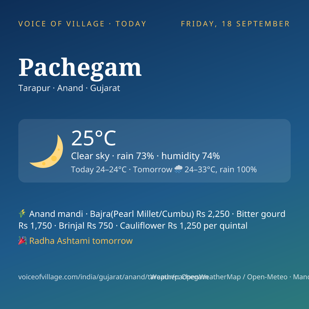 Pachegam today