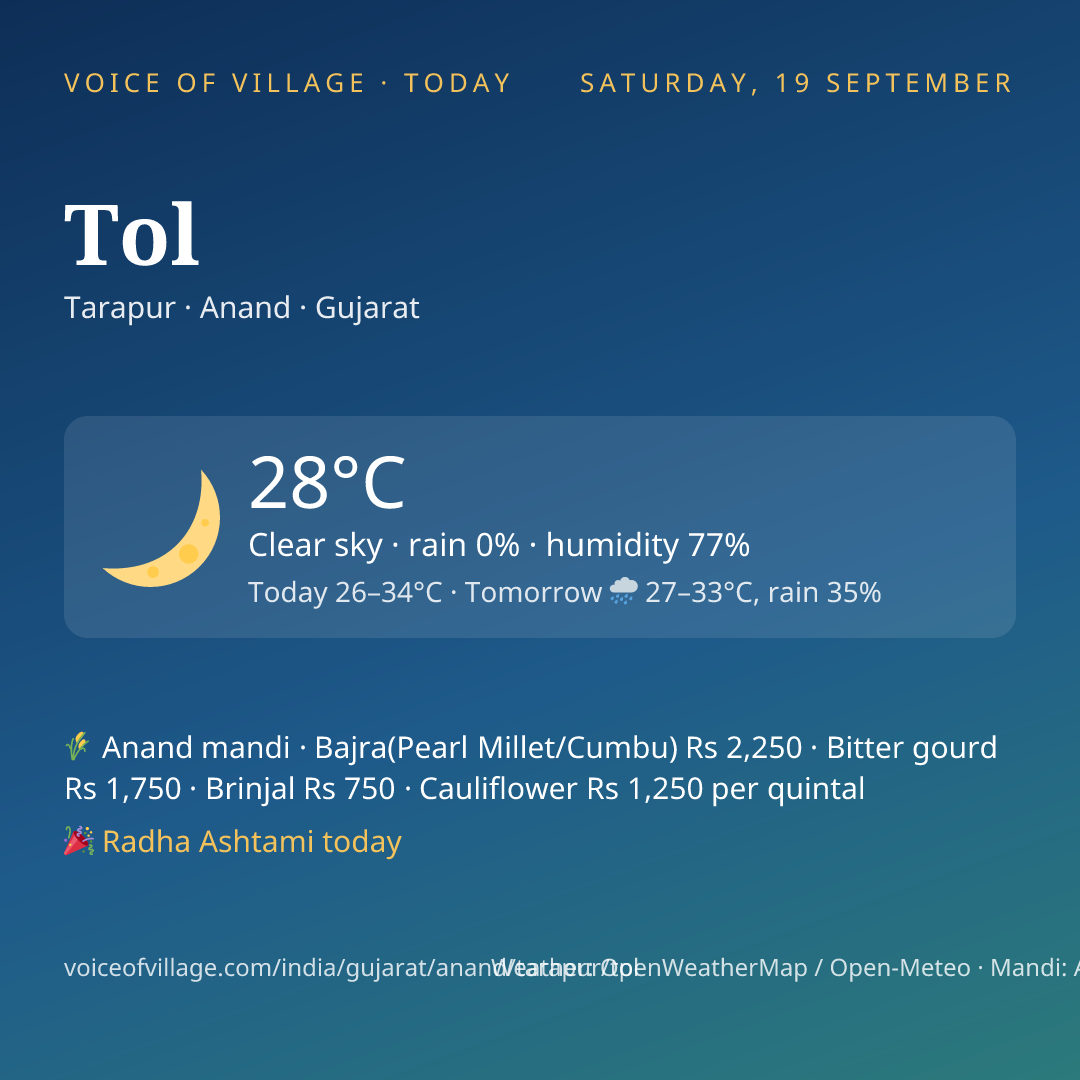 Tol today